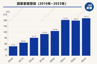 TA记者：奇才正为交易库兹马寻求两个首轮选秀权的报价