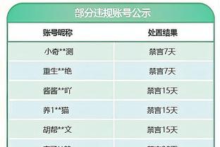 凯尔：对战平奥格斯堡感到愤怒，决不能失去下赛季欧冠资格